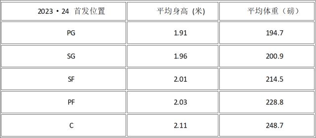 1718541048918012220.png 必发指数官网-24状元热门:法国独角兽vs锋线潜力股vs康大巨灵神