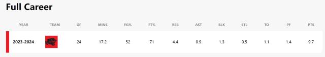 1718540719928028354.png 必发指数官网-24状元热门:法国独角兽vs锋线潜力股vs康大巨灵神